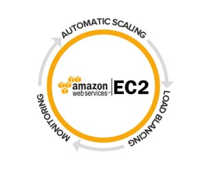 Bitcoinist_Amazon EC2