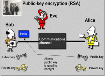 Another RSA Encryption Vulnerability Plagues Amazon EC2 – Bitcoin Users In The Clear