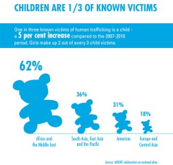 cc2015_human_trafficking_children