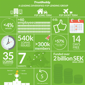 Bitcoinist_TrustBuddy AB Infographic