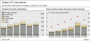 global-otc-derivatives