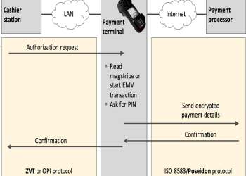 Bitcoin Is Destined To Replace Insecure Payment Protocols
