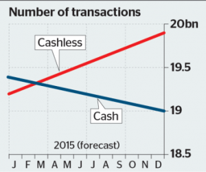 Bitcoinist_Cashless Payments UK 2015