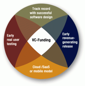 Bitcoinist_VC Funding
