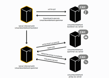 Bitcoinist_Mumblehard Linux