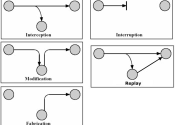 Bitcoinist_Man in the middle attack