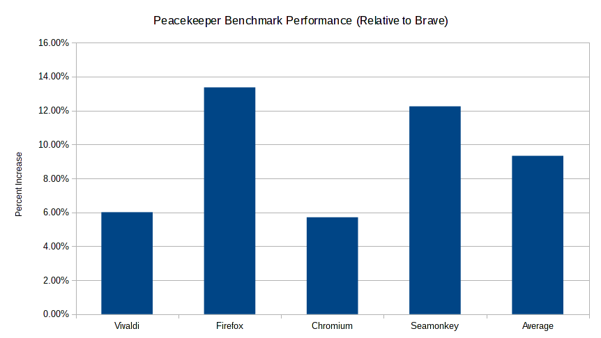 browser benchmark test