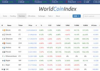 worldcoinindex