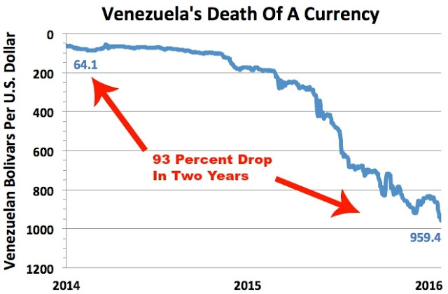 venezuela-currency
