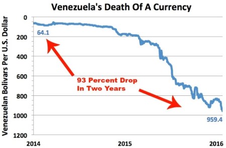 venezuela-currency