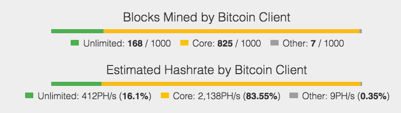 hashrate