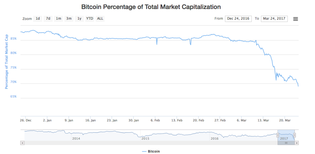 bitcoin market share