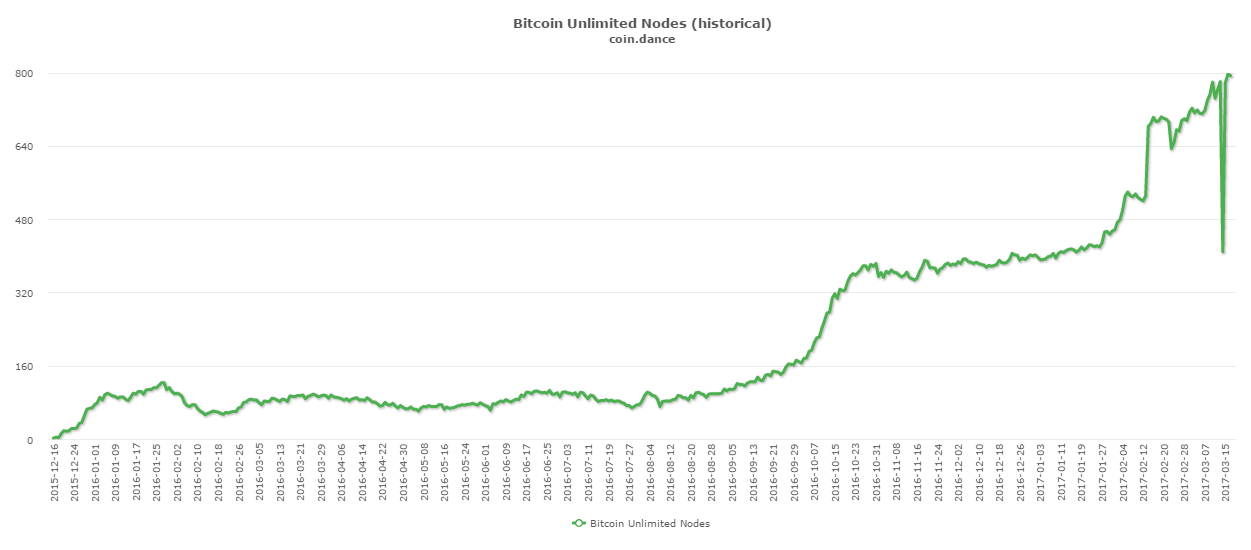 bitcoin full node reward