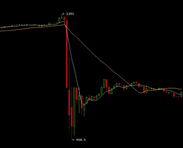 Bitcoin Price After ETF Decision