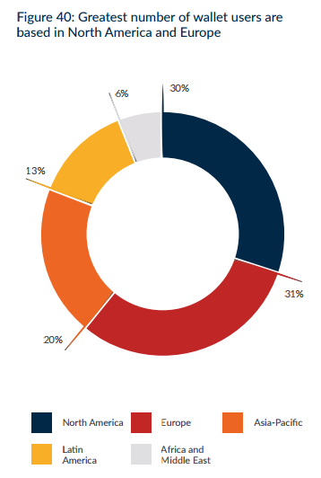 Cryptocurrency wallet users donut chart