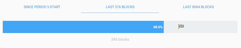 SegWit abutment poll