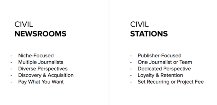 Civil Newsrooms and Civil Stations