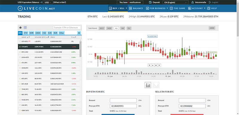 LiveCoin Chart