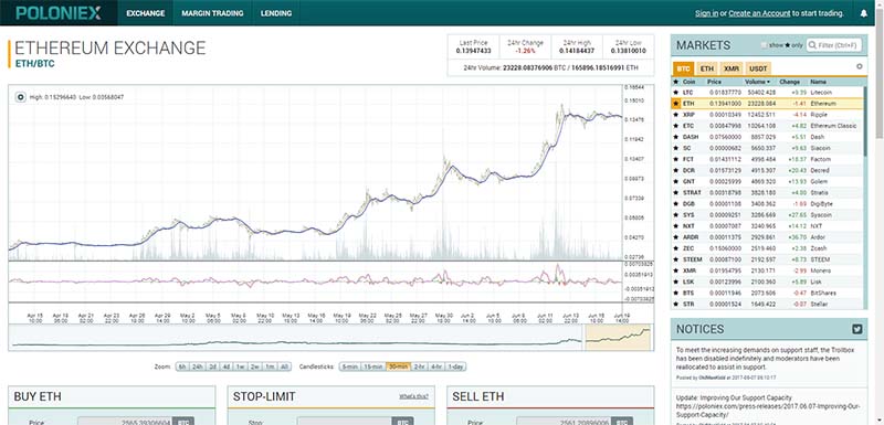 Poloniex chart