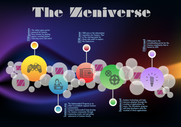 The ZENIverse