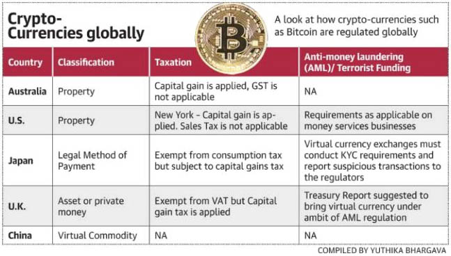 Cryptocurrency comparison table