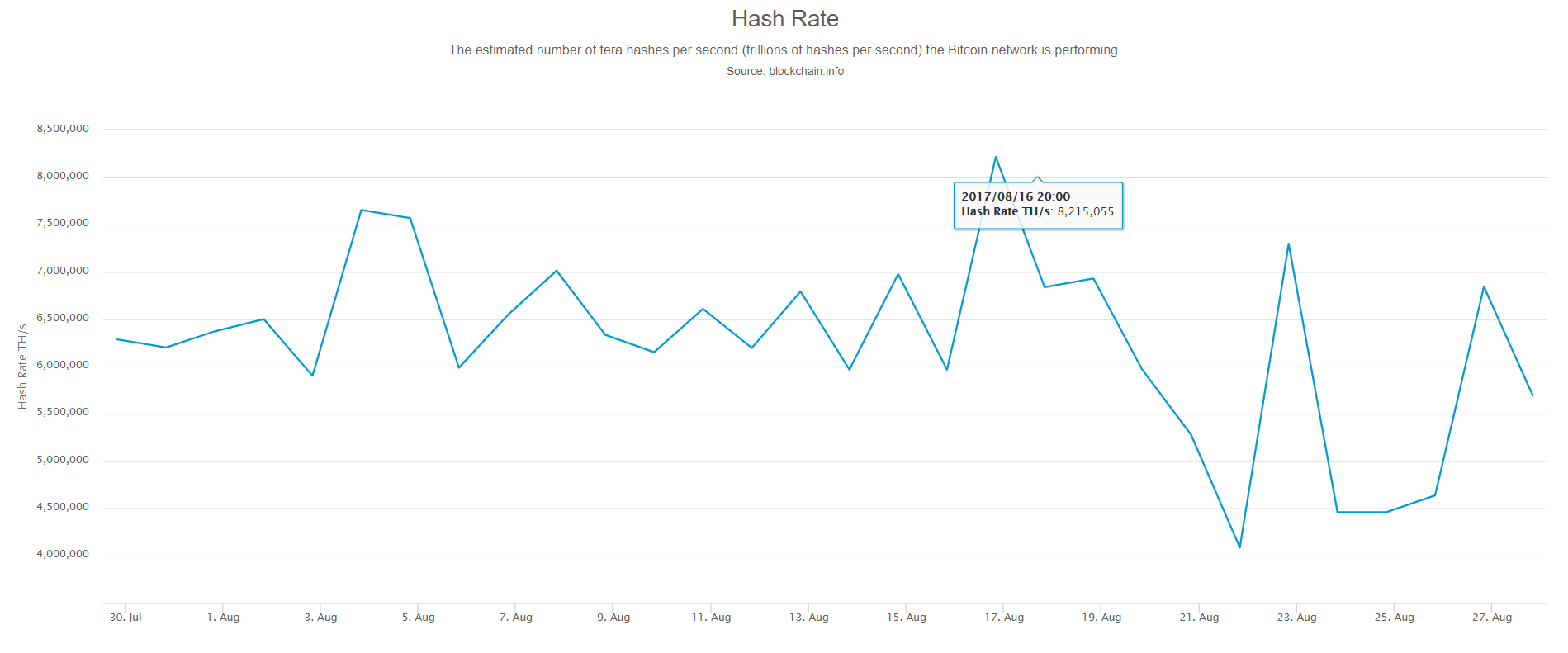 Current Bitcoin Block Difficulty Make Money Processing Bitcoin - 