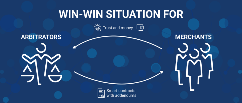 Confideal - A Win Win Situation