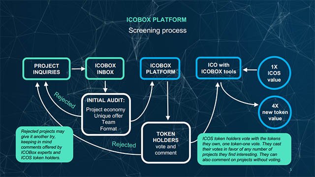 ICOBox Token Exchange Platform