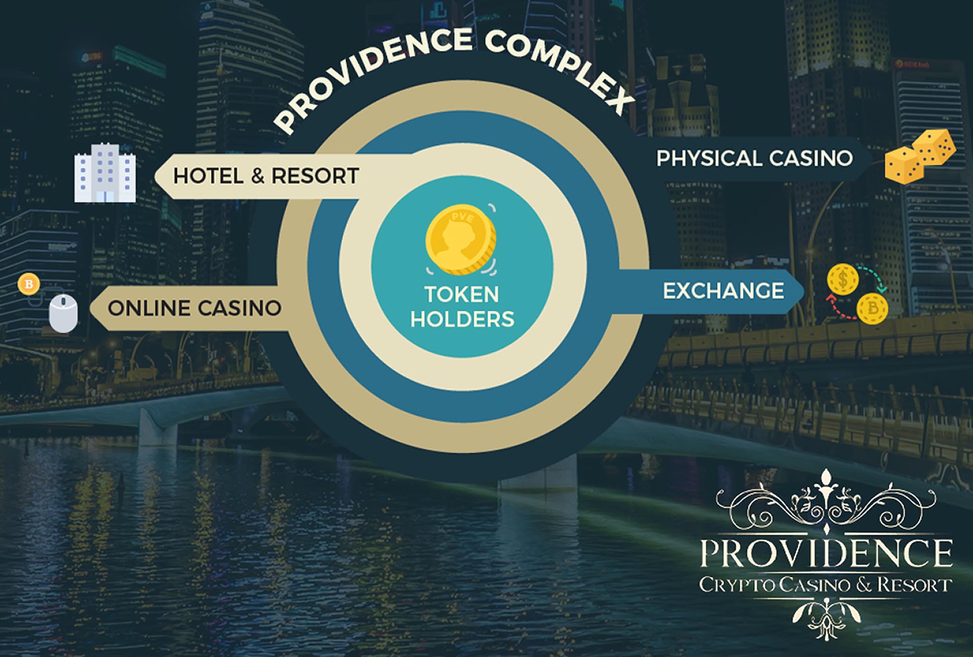 Providence - 100% Cashless Physical Casino and Resort