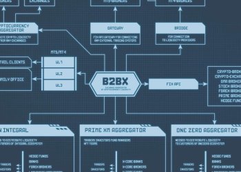 World’s First Cryptocurrency Aggregator, B2BX, Raises €5 Million in First Week of ICO