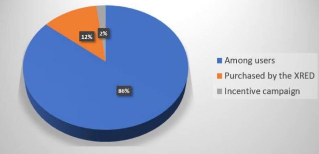 XRED badge distribution