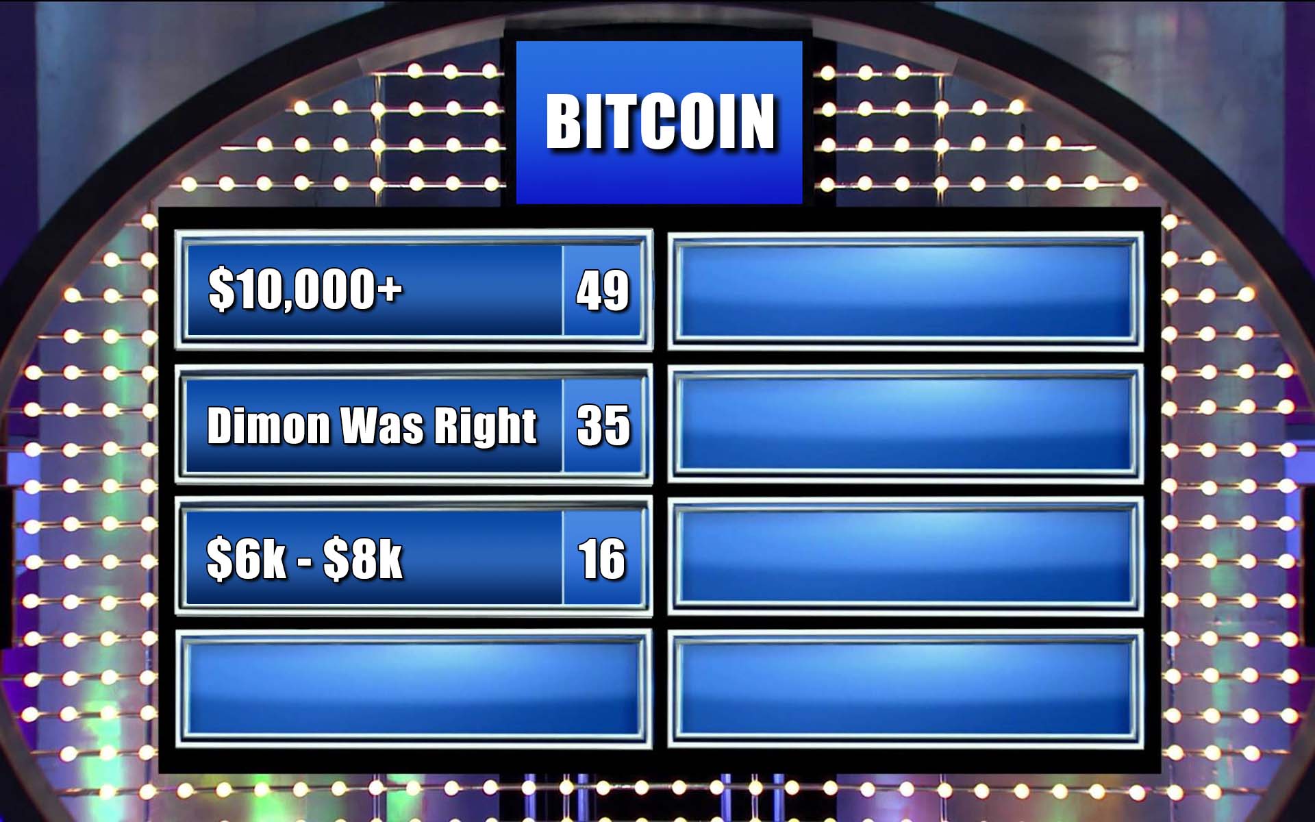 Bitcoin Heading to $10,000? Survey Says...