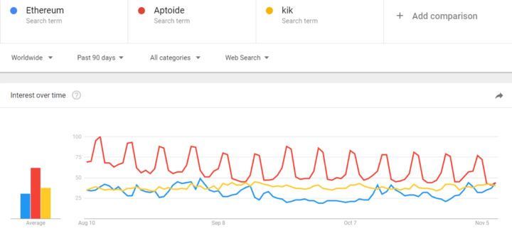 Google ICO Trends 1