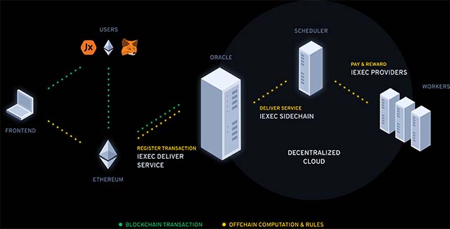 flixxo blockchain