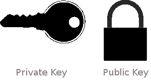 What is a Private  Key?