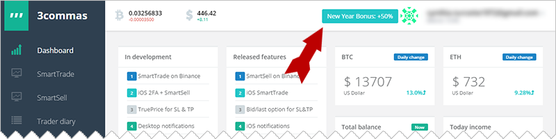 Ringing in the New Year with a 50% Deposit Bonus at 3Commas