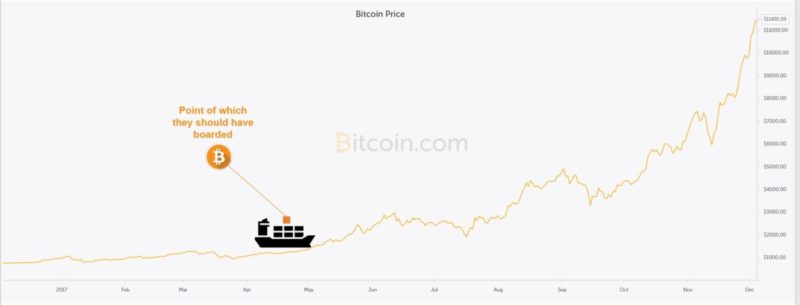 mark fidelman bitcoin chart