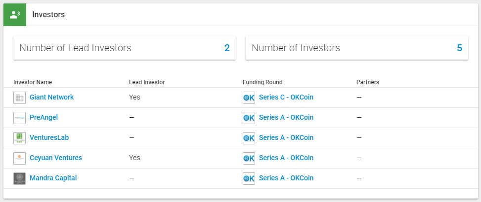 OKCoin investors - Crunchbase