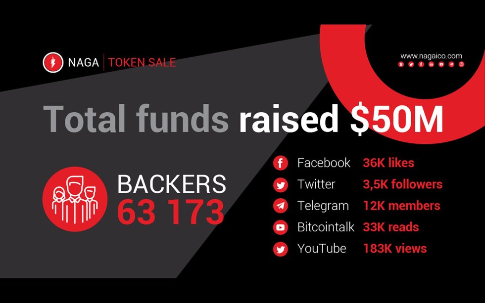 The NAGA Token Sale Has Ended with a Huge Success