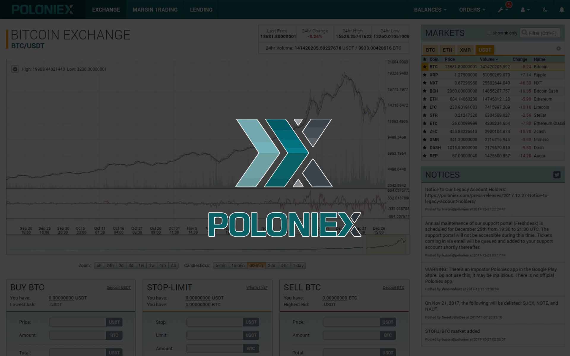 Everything You Need To Know About The New Poloniex ...