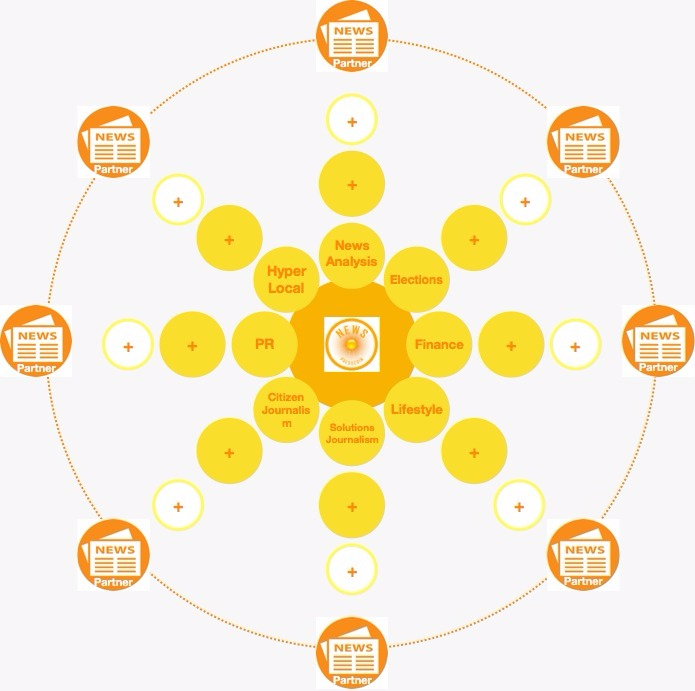 PressCoin’s Systemic Approach to Addressing the News Crisis