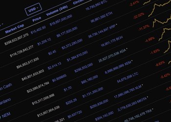 CoinMarketCap Cuts South Korean Exchanges Without Warning, Panic Selling Ensues