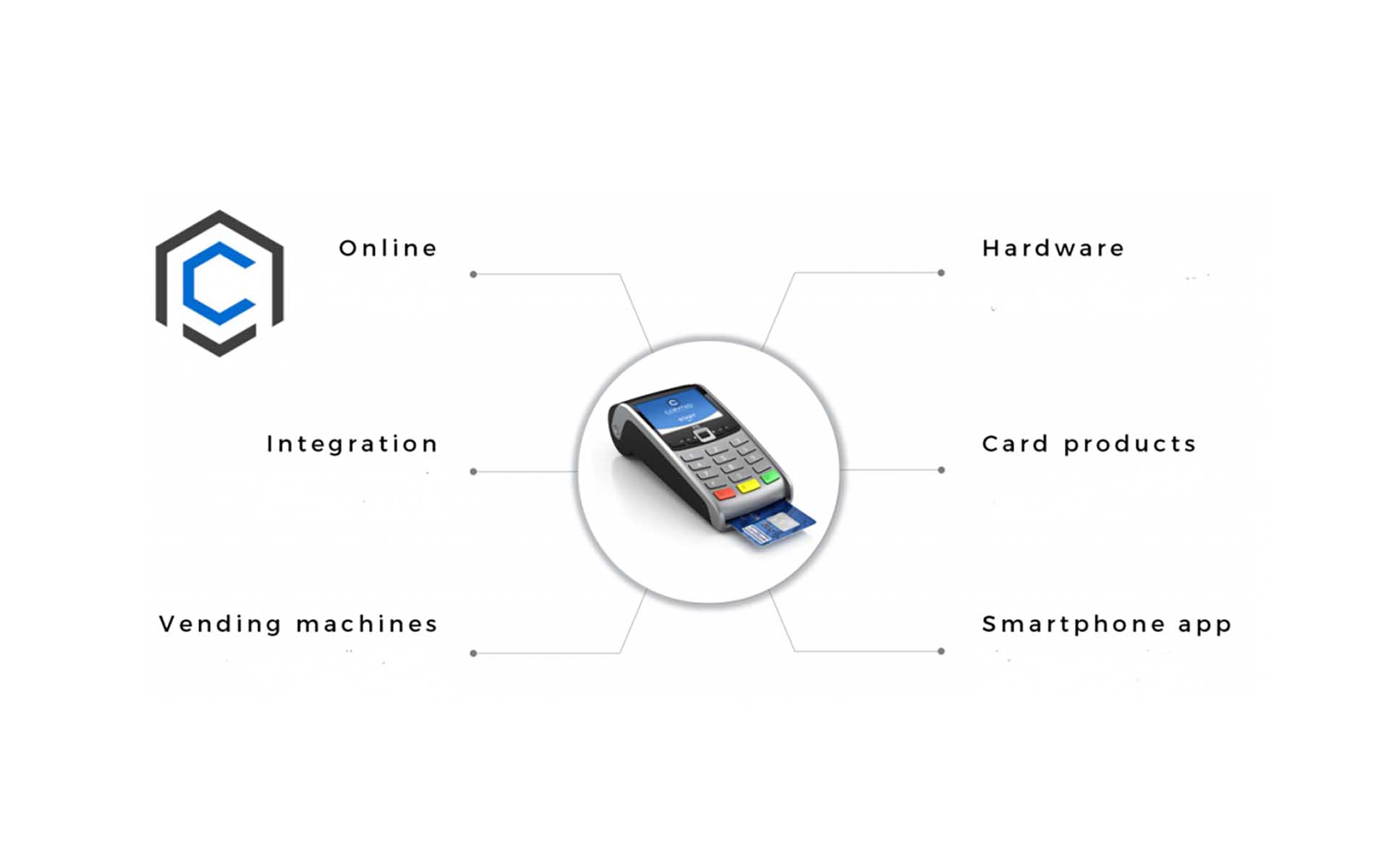 Cointed: PayCo the Future of Payments