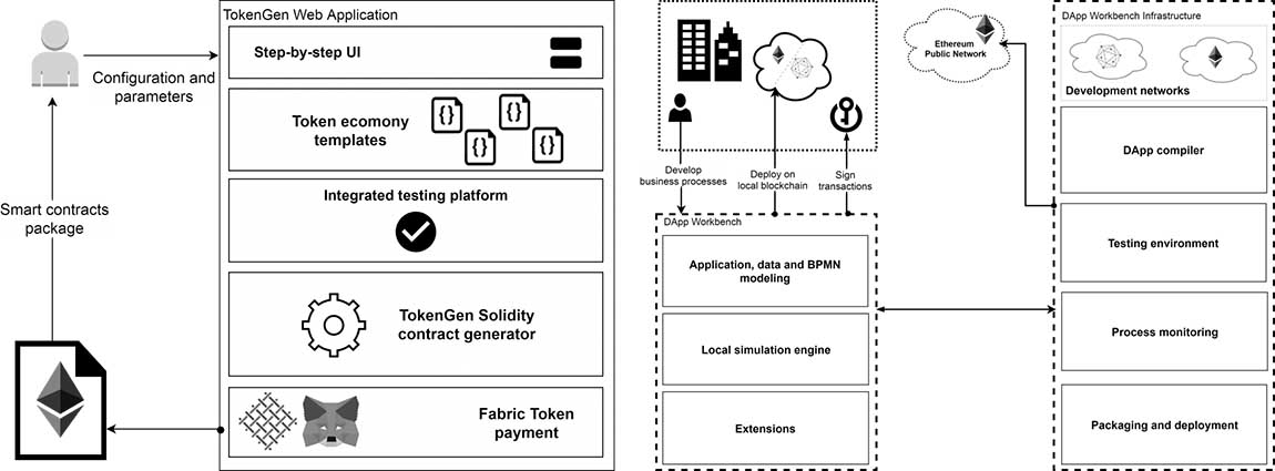 Creating a System for Everyone