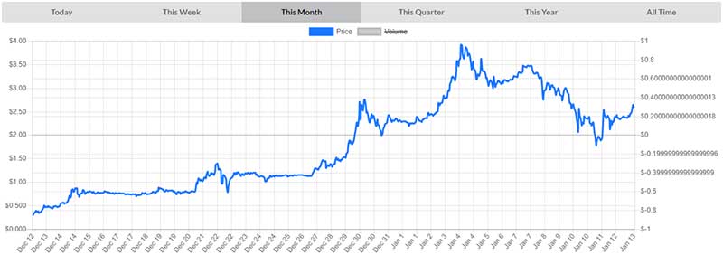 Ripple Rollercoaster