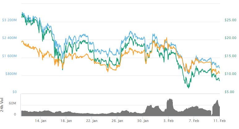 Nano price chart - CoinMarketCap