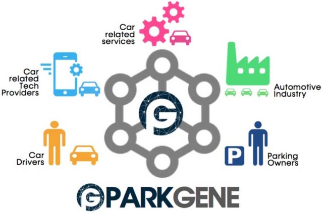 PARKGENE - The Solution for Commuters' Parking Woes 