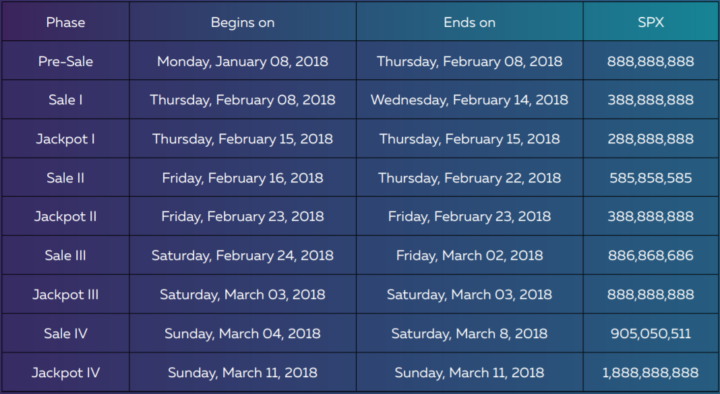 Sp8de ICO Jackpots