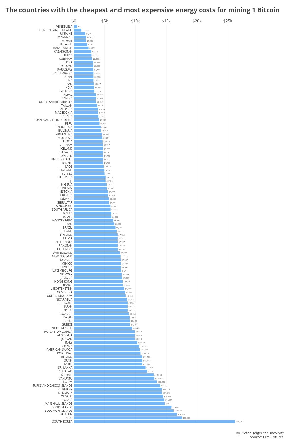 bitcoin mining electricity cost