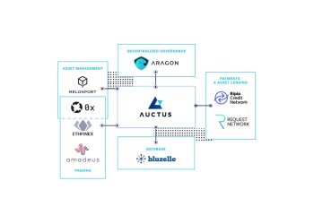 Ethfinex, 0x Project, Request Network and Others to Cooperate with Auctus on Lab Initiative